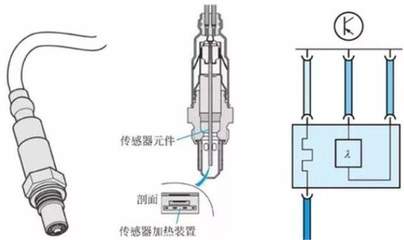 氧傳感器有啥作用?需要經(jīng)常換嗎?老司機:搞明白既省油又護車