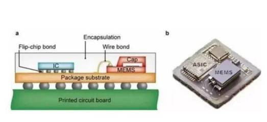 汽車傳感器產業鏈總結