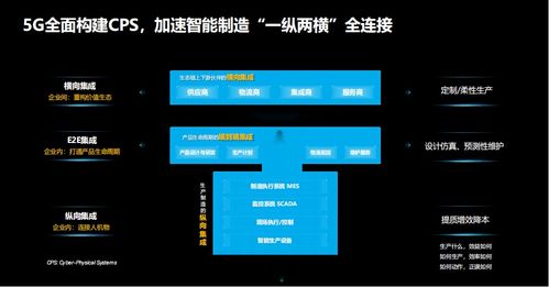 人工智能與物聯(lián)網 驅動工業(yè)數字化轉型升級的技術引擎