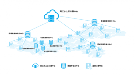重慶“新基建”項目方案 加速傳統基建網絡化、數字化、智能化轉型，賦能網絡技術開發新篇章
